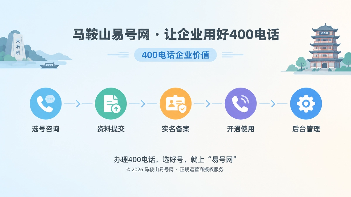 马鞍山易号网400电话后台管理