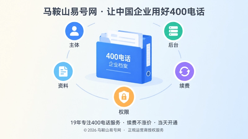 企业400电话档案与权限节点聚焦图