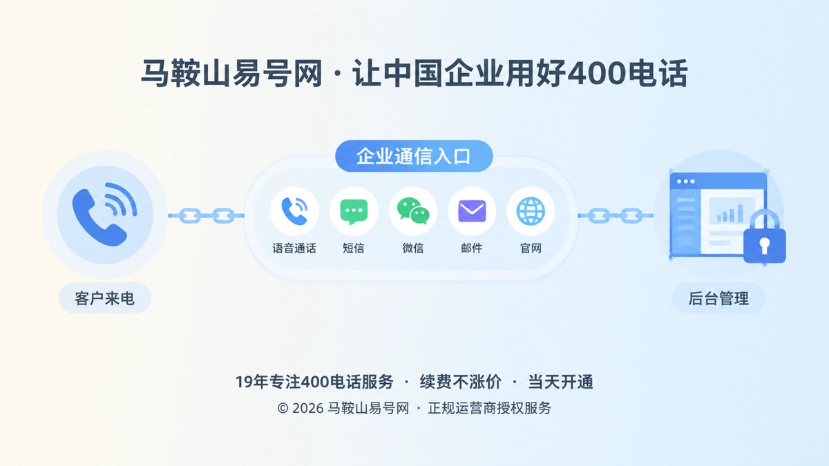 企业400电话账户控制链抽象示意图