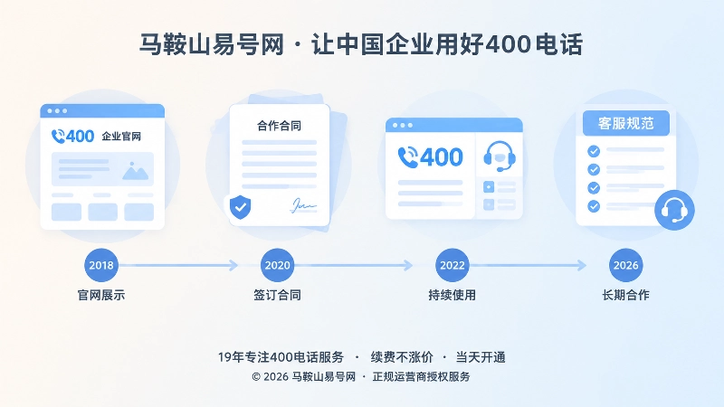 400电话进入官网、合同和客服规范的时间线插图