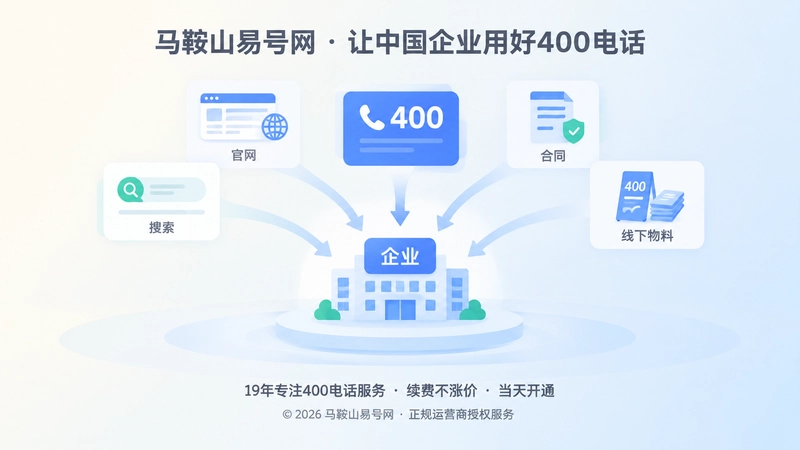 多触点信息汇聚到400电话的抽象扁平化插图