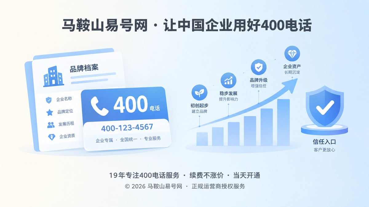 400电话沉淀为企业品牌信任入口的扁平化插图