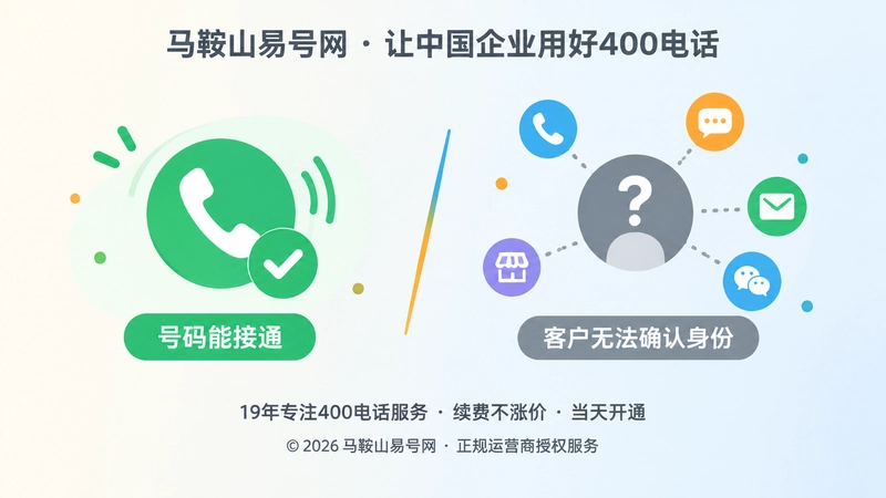 400电话能接通但客户无法确认企业身份的对比示意图