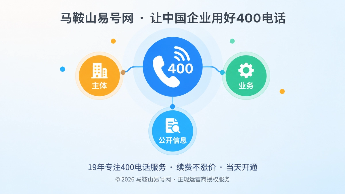 2026年400电话正名：号码与企业主体可验证连接概念图