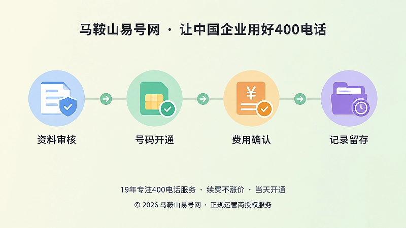 400电话办理透明流程时间线插画