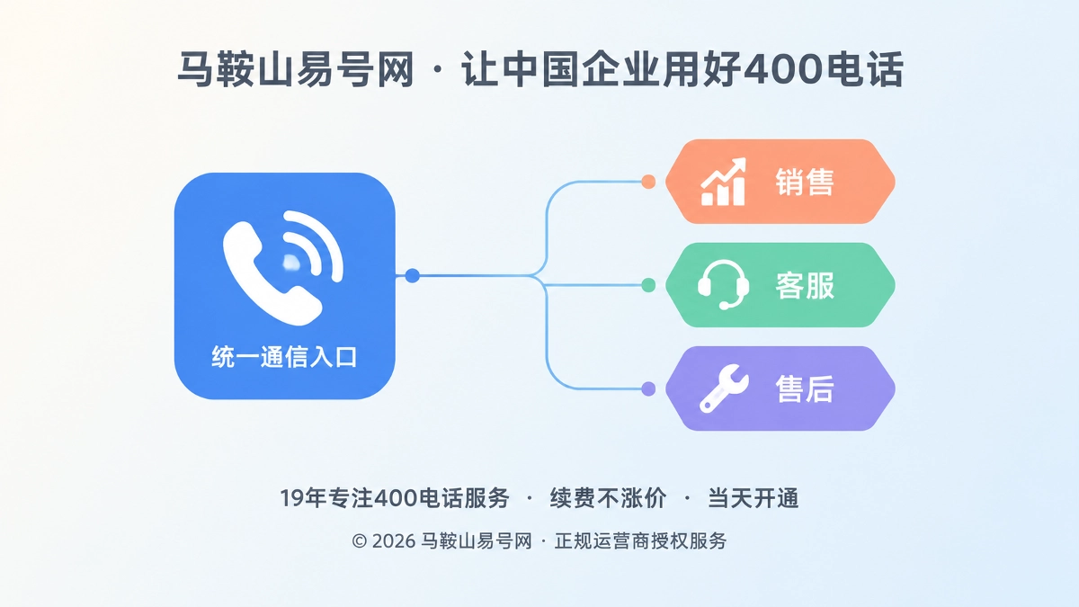 企业400电话统一入口与销售客服售后岗位分流示意