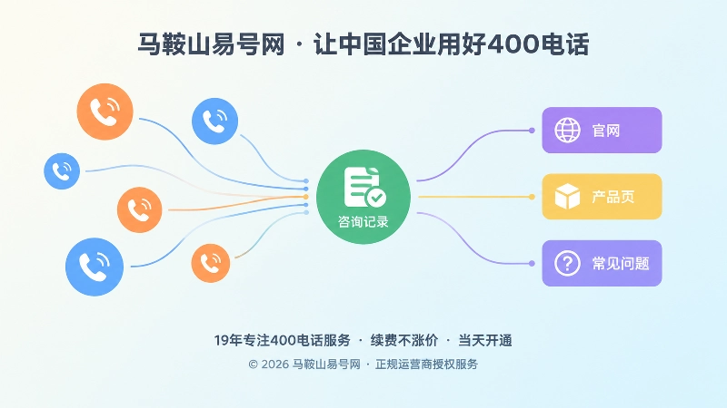 400电话来电形成需求反馈链的抽象扁平化插图