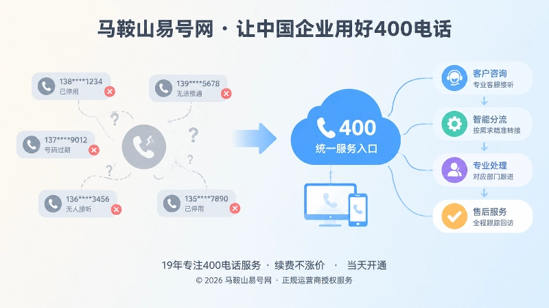 失效号码与统一400电话入口对比图
