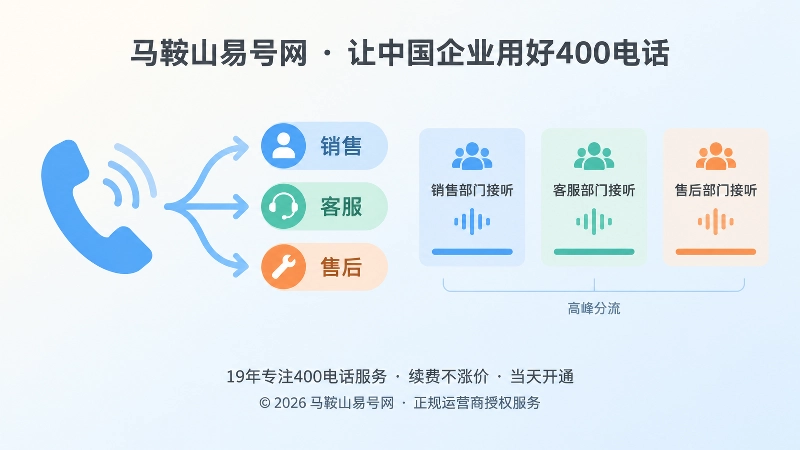 400电话办理后的分部门接听与高峰分流示意图