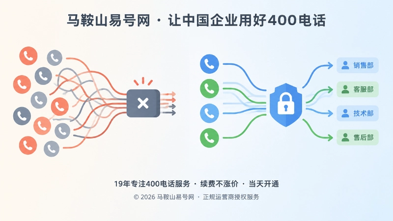 400电话套餐选错与选对的对比示意图