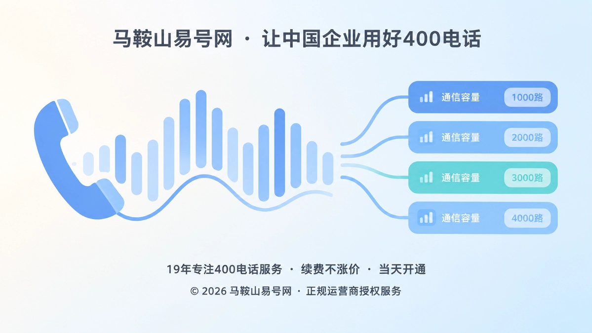 400电话套餐业务波动与通信容量匹配示意图