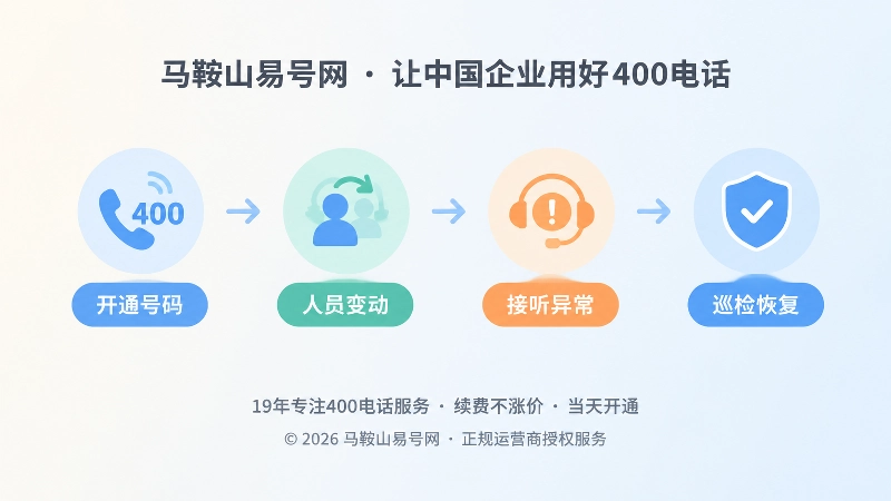 400电话从开通到巡检的时间线示意图