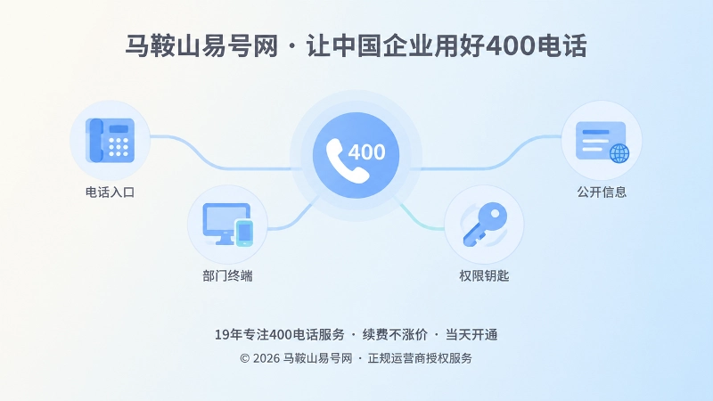 400电话长期通信资产抽象网络示意图
