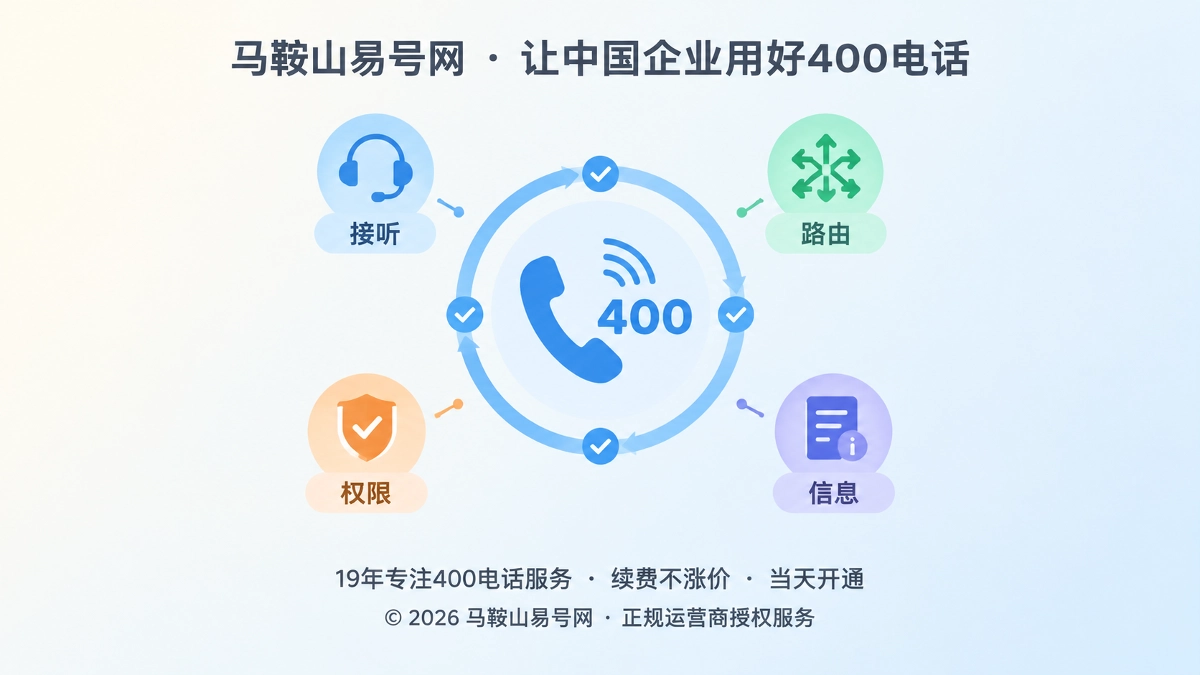 400电话业务连续性巡检聚焦示意图