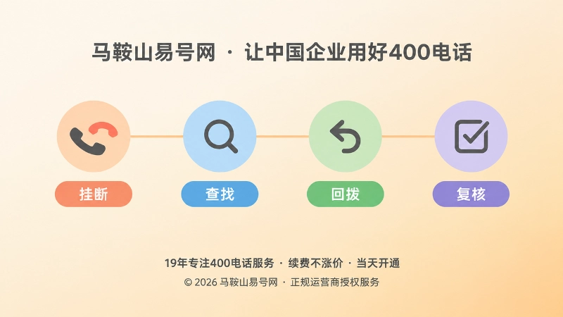 挂断、查找、回拨、复核四步核验时间线示意图