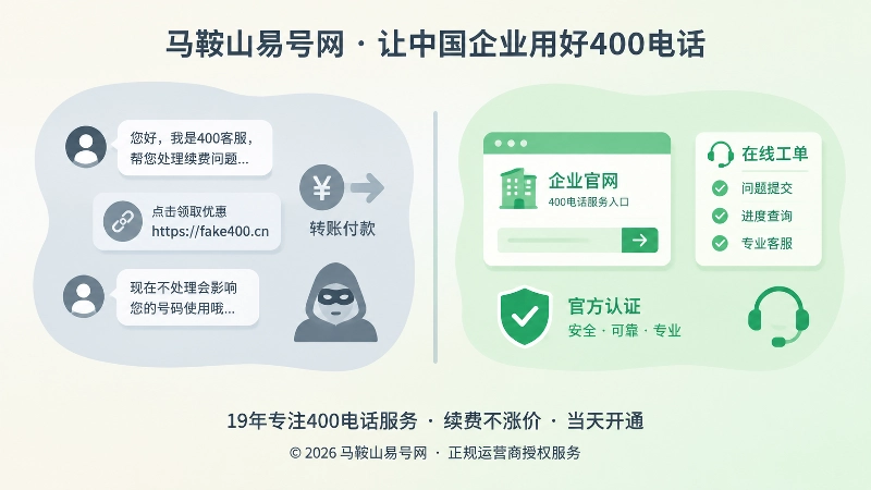 假客服灰色套路与正规企业售后流程左右对比示意图