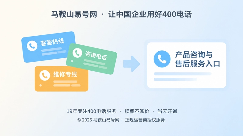 400电话名称不统一与统一说明对比