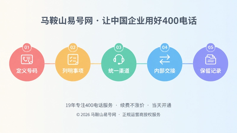 400电话易号正名五步流程时间线