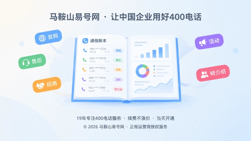 企业按业务分类记录400电话来电抽象图