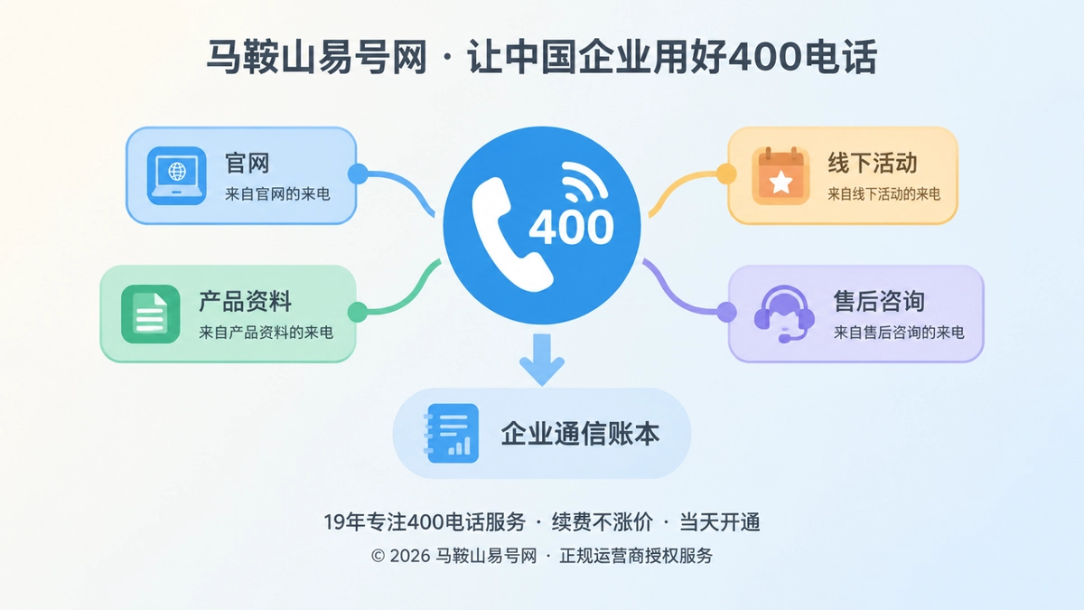 2026年400电话行业洞察：把来电来源归因纳入企业账本